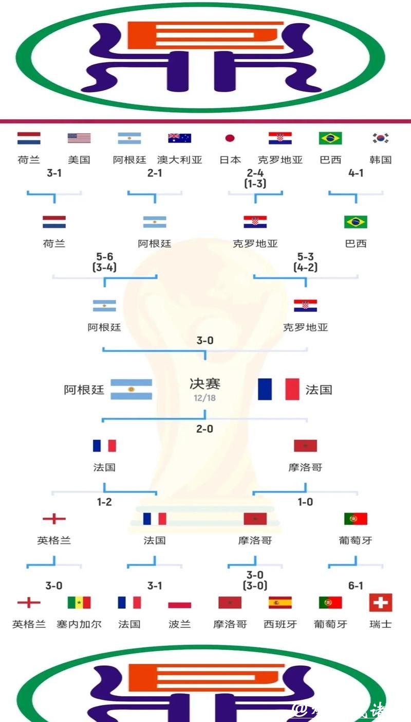 全面解析世界杯比赛预测技巧与实战分享